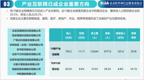 《2021北京軟件和信息技術服務企業綜合實力報告》發布 技術服務成為核心驅動力