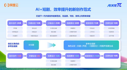 劇佳拍檔圓滿收官，全鏈齊聚共筑短劇資源對(duì)接新高地